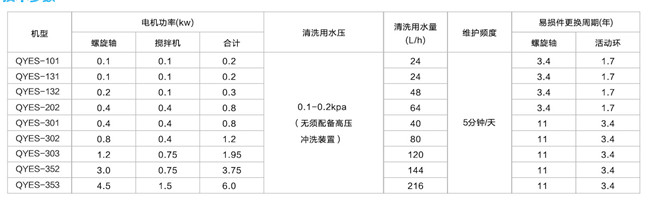 疊螺式污泥脫水機(jī).jpg 疊螺式污泥脫水機(jī).jpg