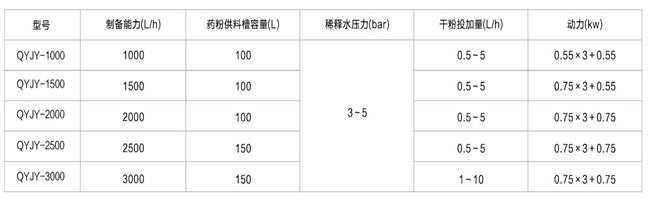 全自動加藥裝置技術(shù)參數(shù).jpg 全自動加藥裝置技術(shù)參數(shù).jpg